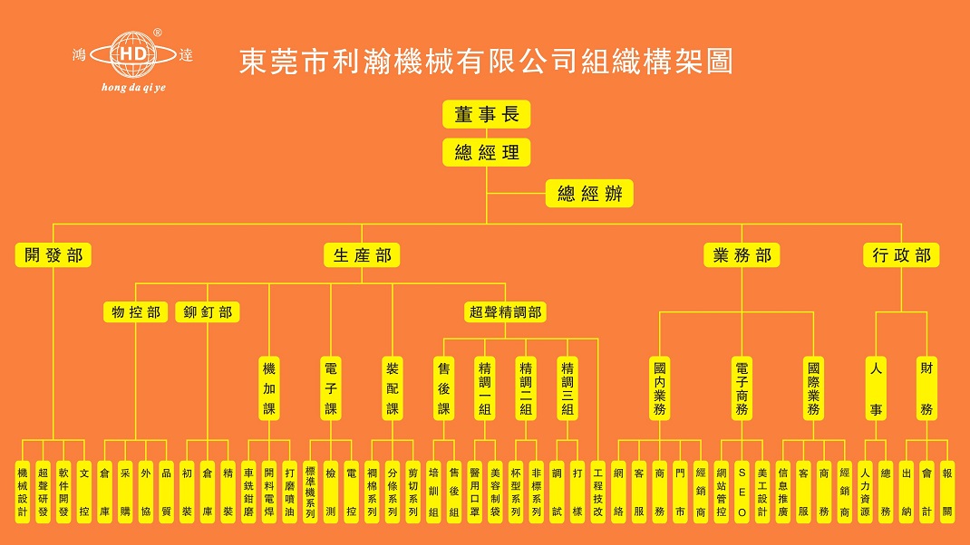 利瀚機械